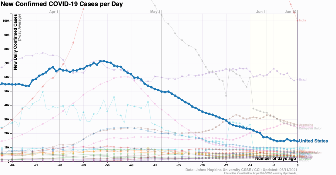 coronavirus cases US 91-DIVOC 2021 June 11