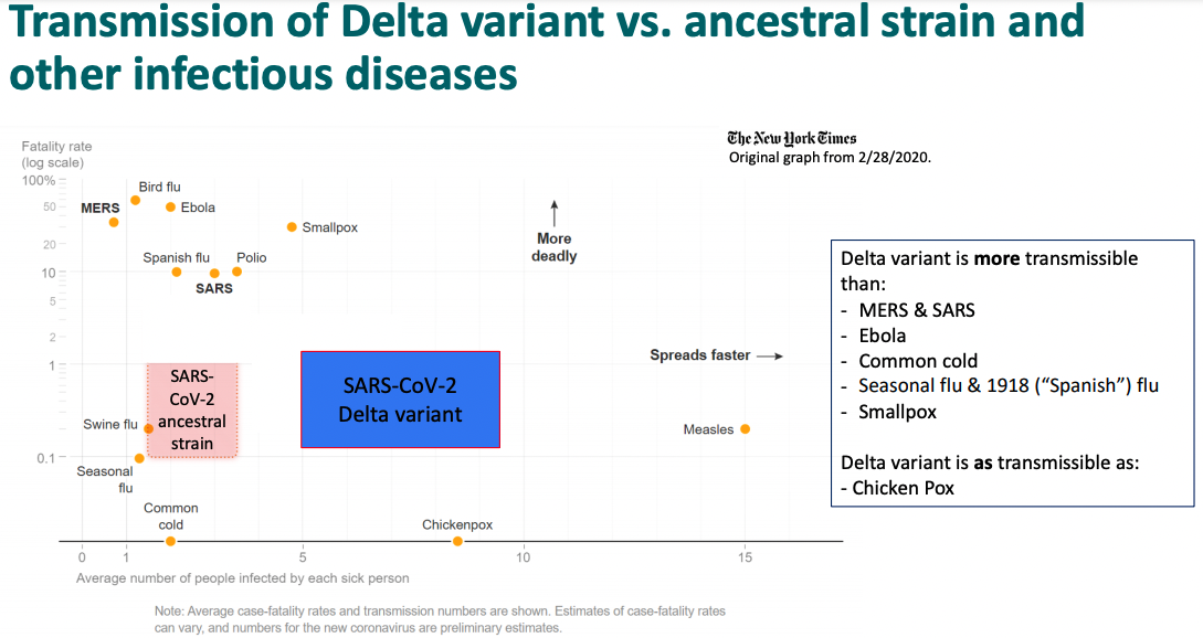 CDC leaked presentation_graph