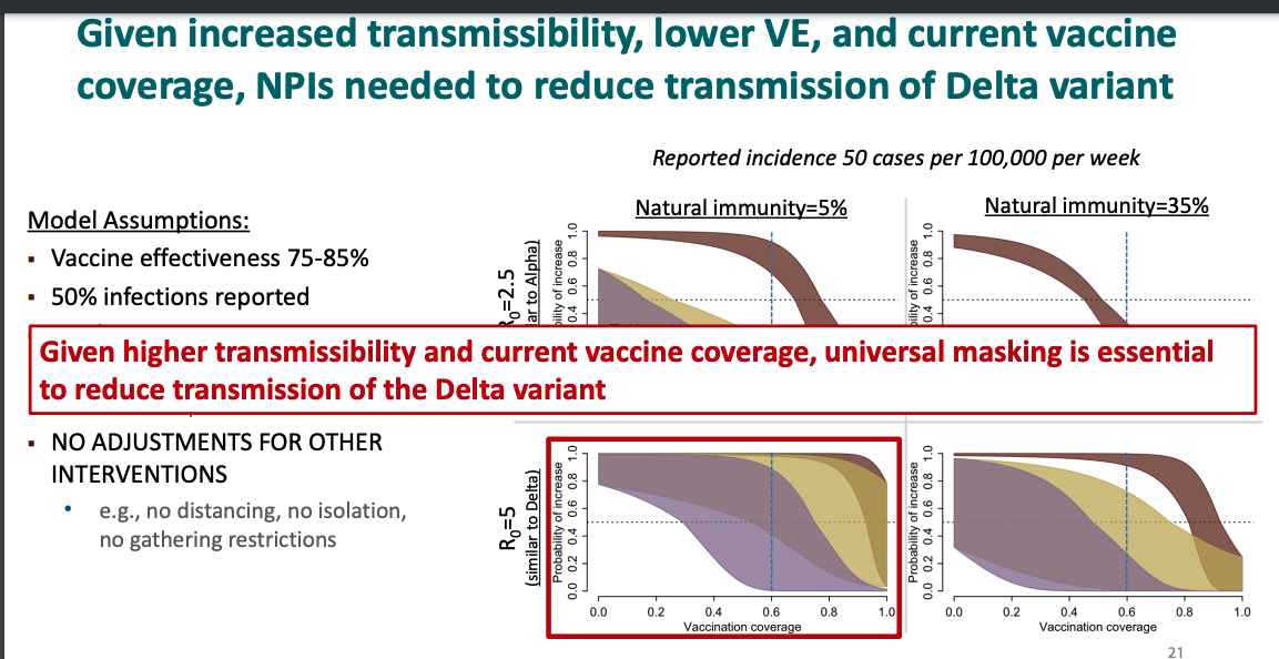 CDC leaked presentation_universal masking