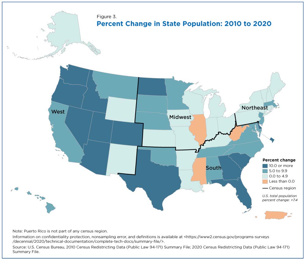 Census US state population changes 2010-2020