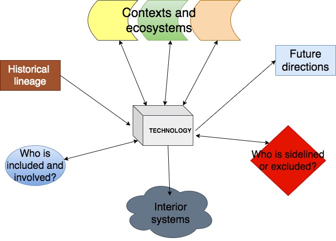 Tech analysis_ intro questions