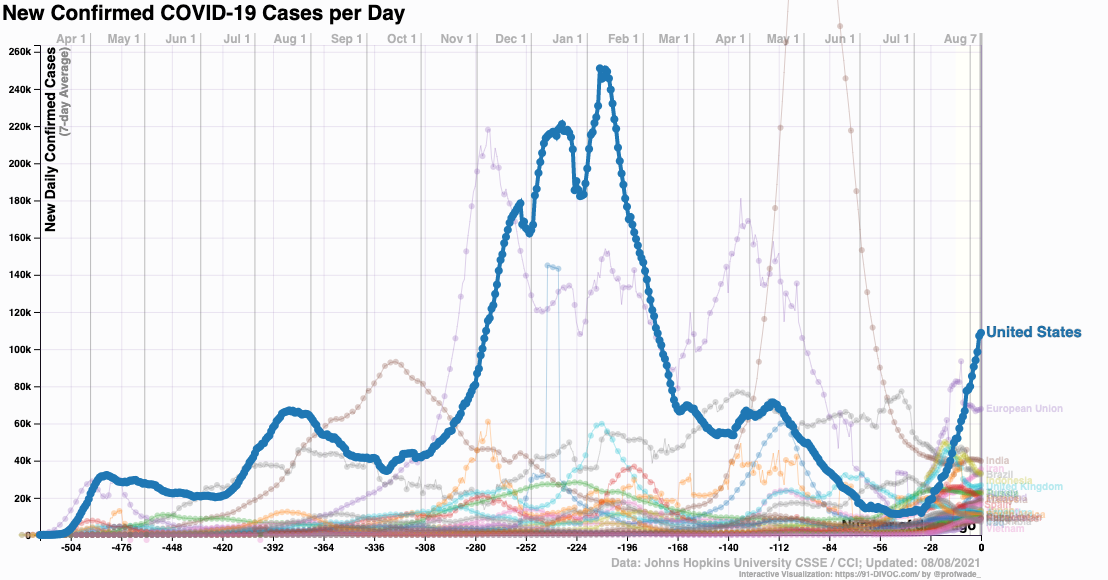 coronavirus cases by countries_UnitedStates_91-DIVOC_2021 August 8