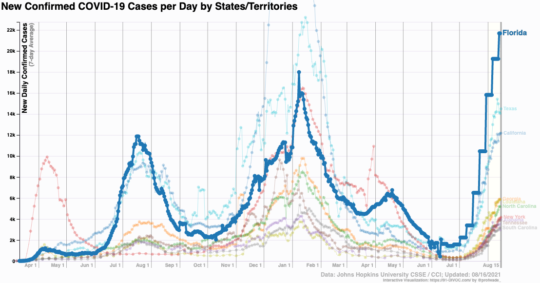 coronavirus infections by US state-Florida_91-DIVOC 2021 August 16