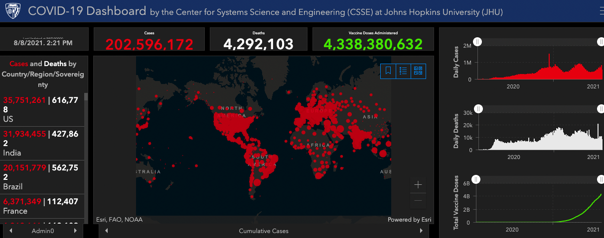 coronavirus world dash JHU 2021 August 8