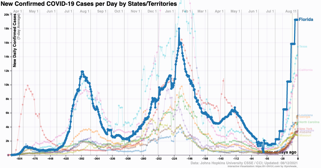 coronavirus_infections_US states_91-DIVOC 2021 August 12