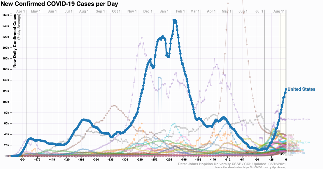 coronavirus_world infections_US_91-DIVOC 2021 August 12