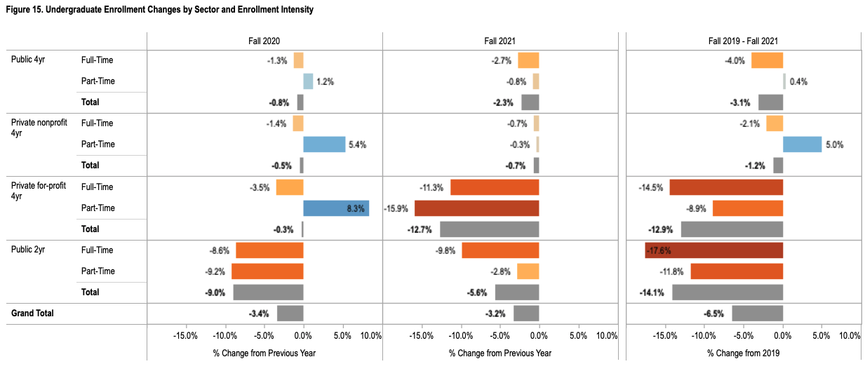 enrollment undergrad_school type_student intensity_Clearinghouse