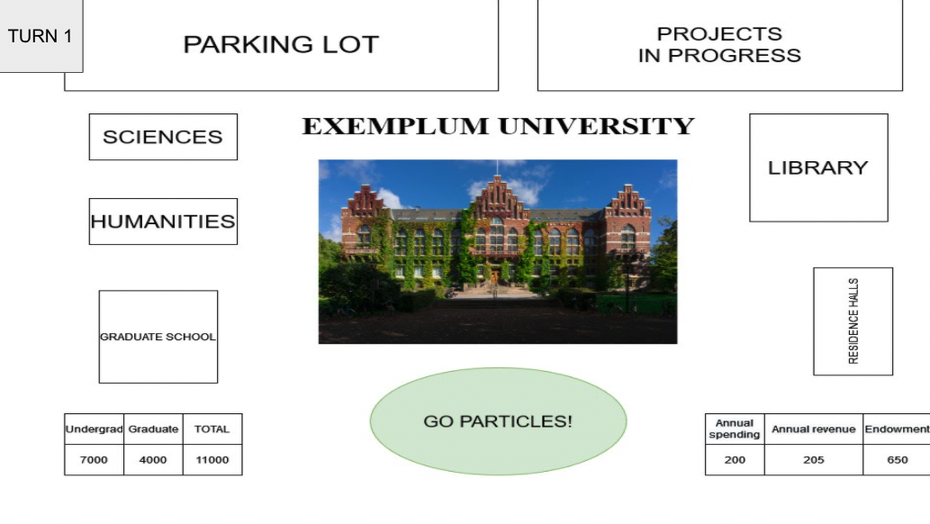 Exemplum University board_2021 fall t1