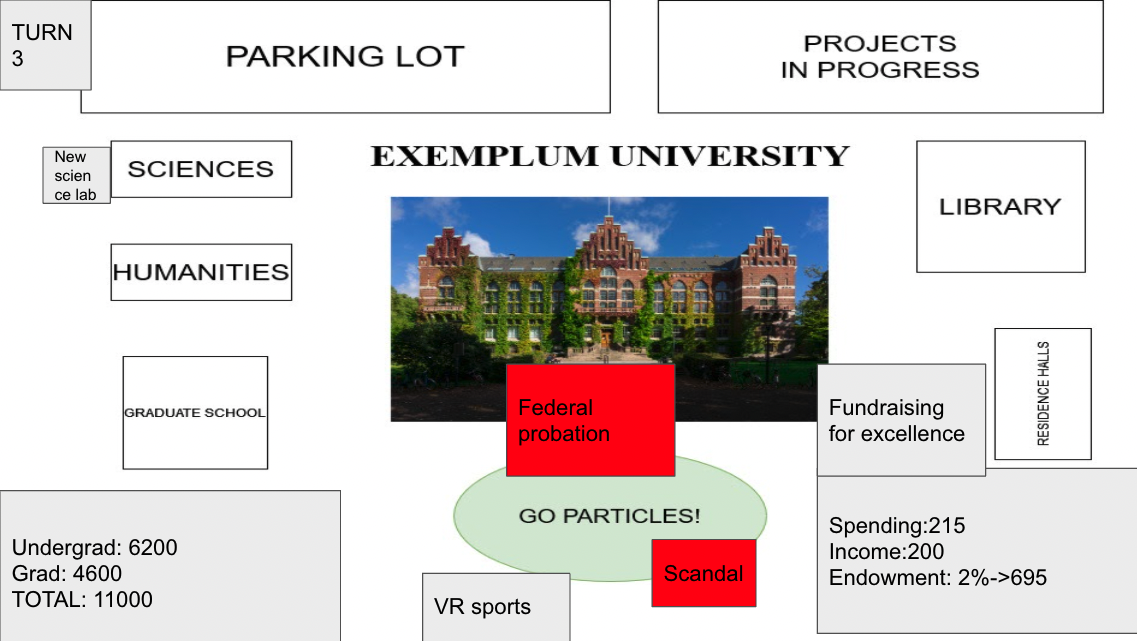Exemplum University board_2021 fall t3