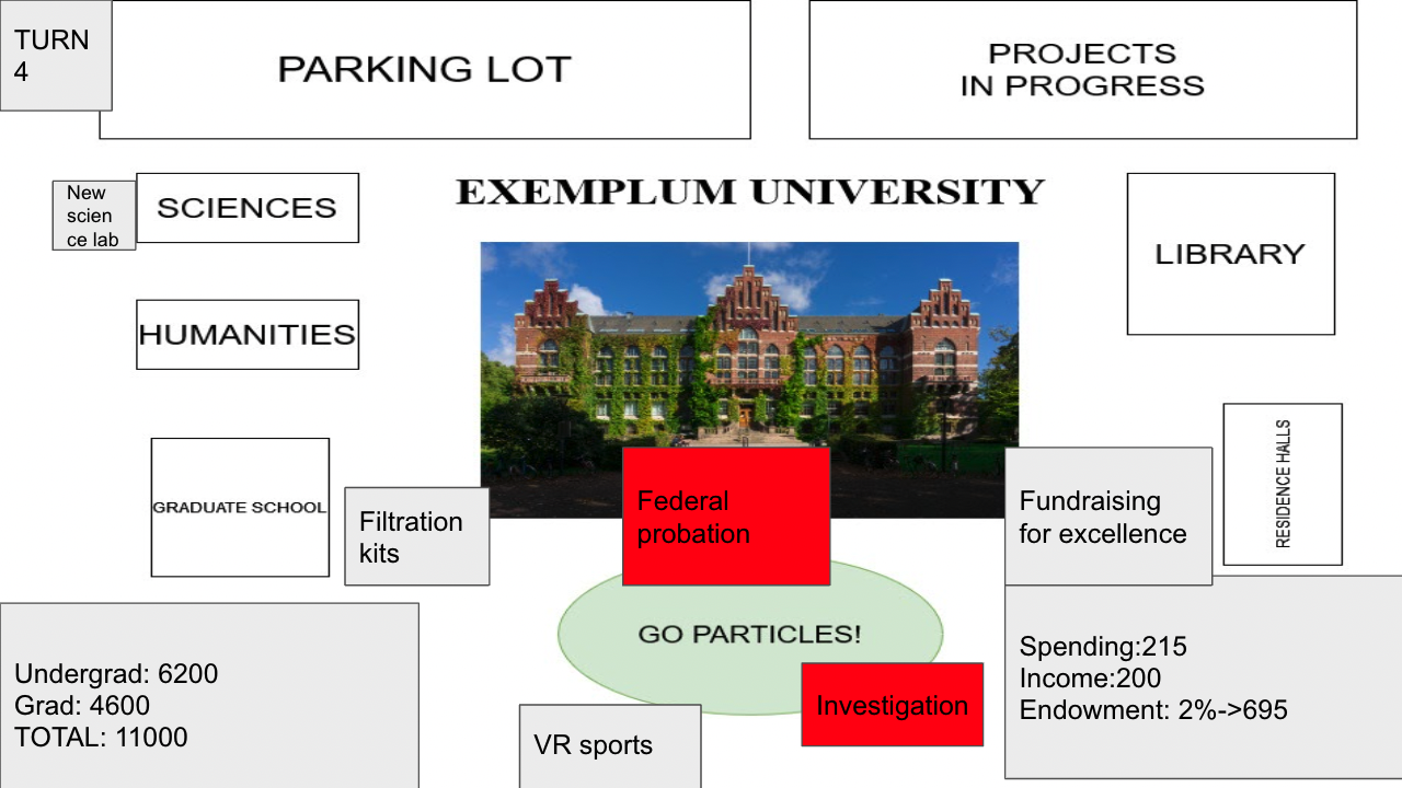 Exemplum University board_2021 fall t4