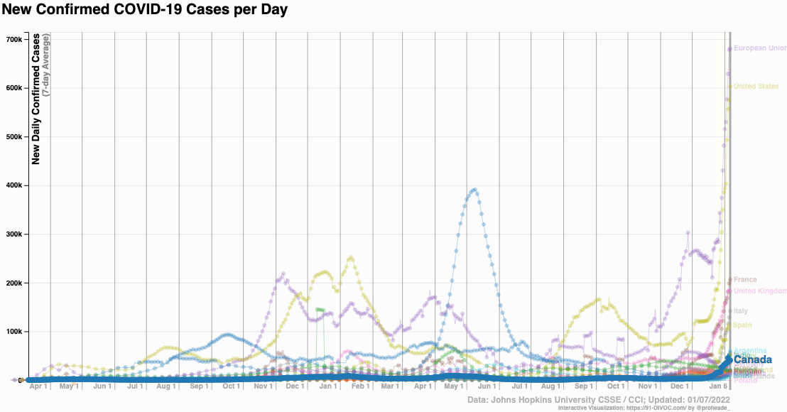 coronavirus_cases by nation_Canada_91-DIVOC_2022 Jan 7