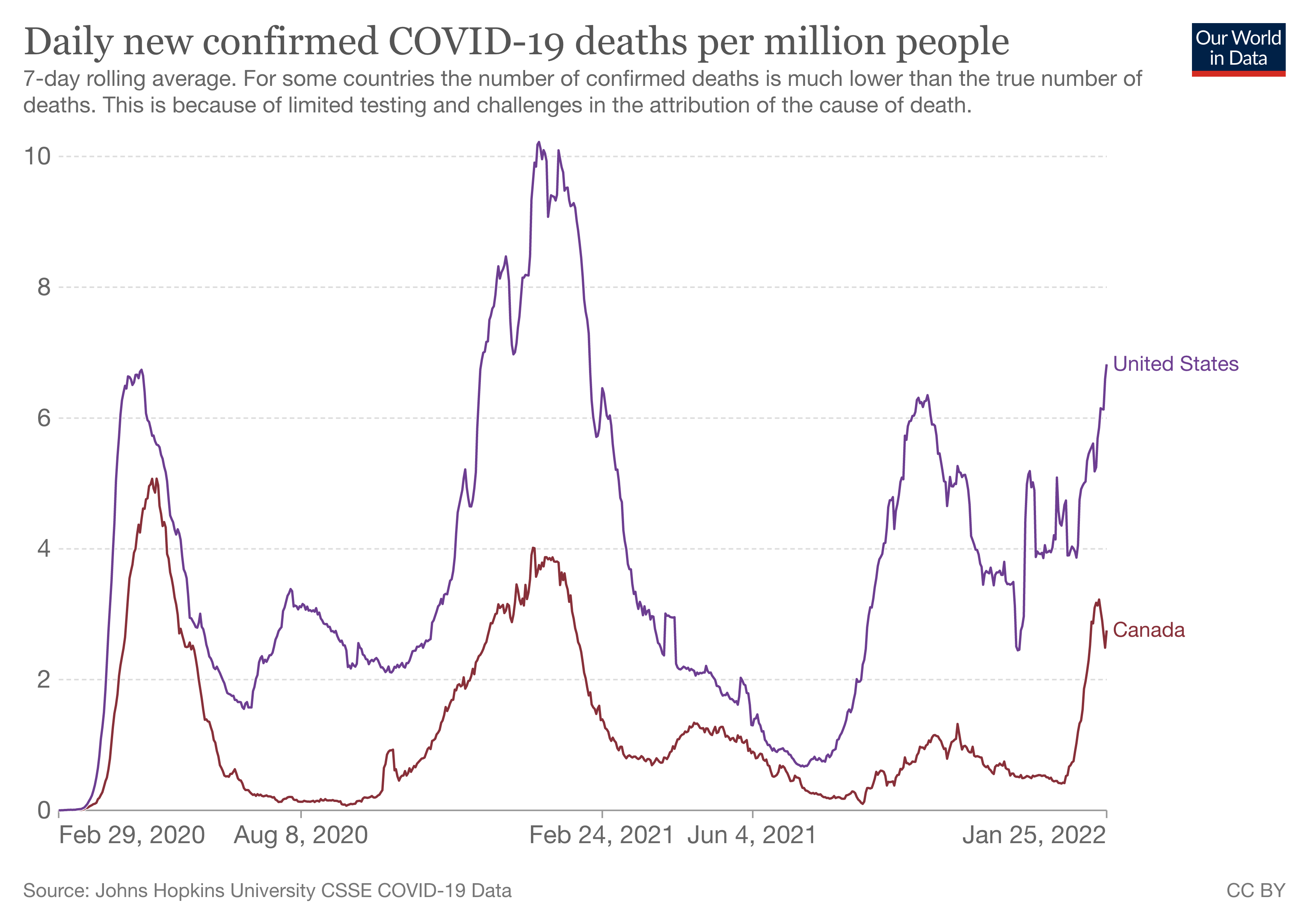 coronavirus_deaths_US and Canada_Our World In Data 2022 Jan 26