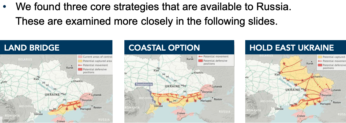 Ukraine invasion STRATFOR scenarios