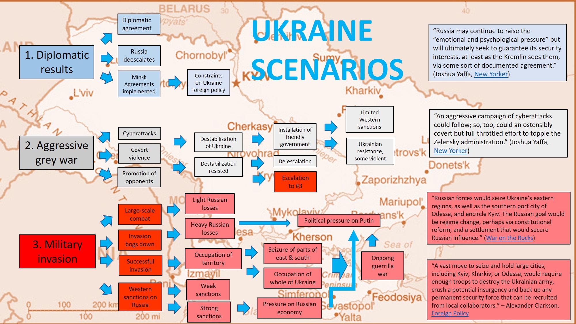 Ukraine scenarios 2-2022_Josh Calder