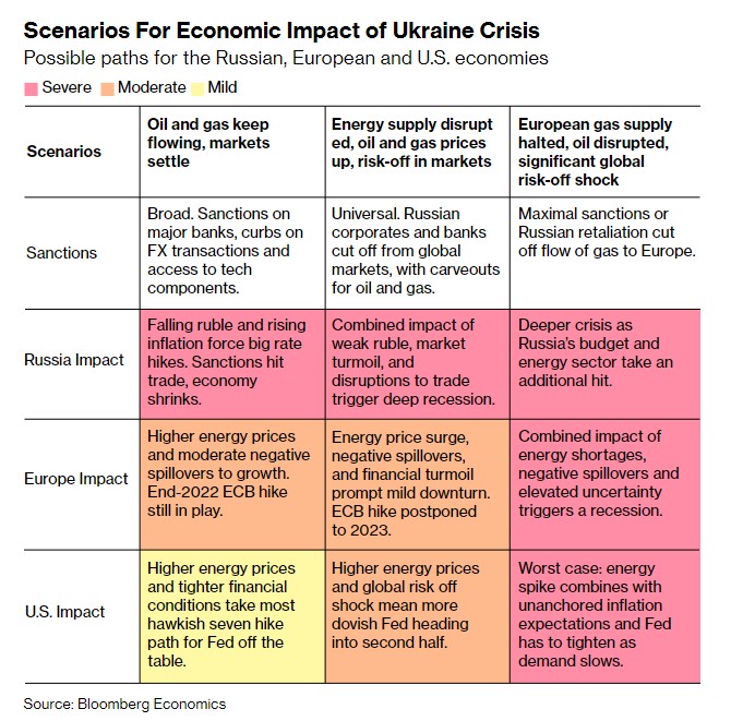 Ukraine war sanction scenarios_Zoe Schneeweiss