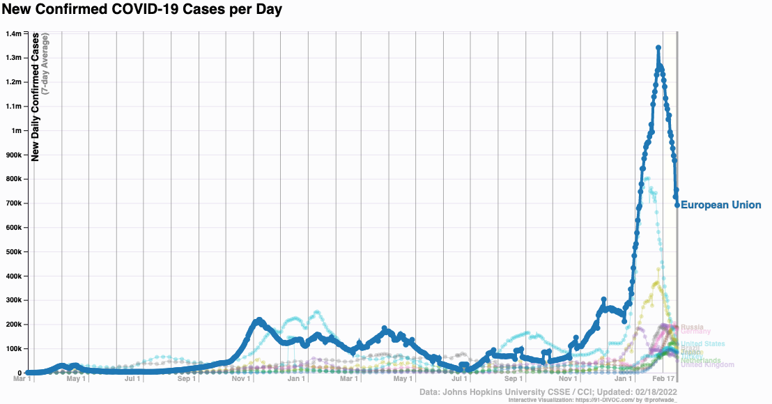 coronavirus cases by countries-EuropeanUnion highlit_91-DIVOC_2022 Feb 18