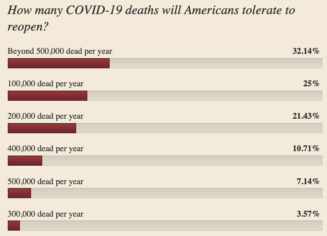 coronavirus Bryan death poll blog results 2022 March