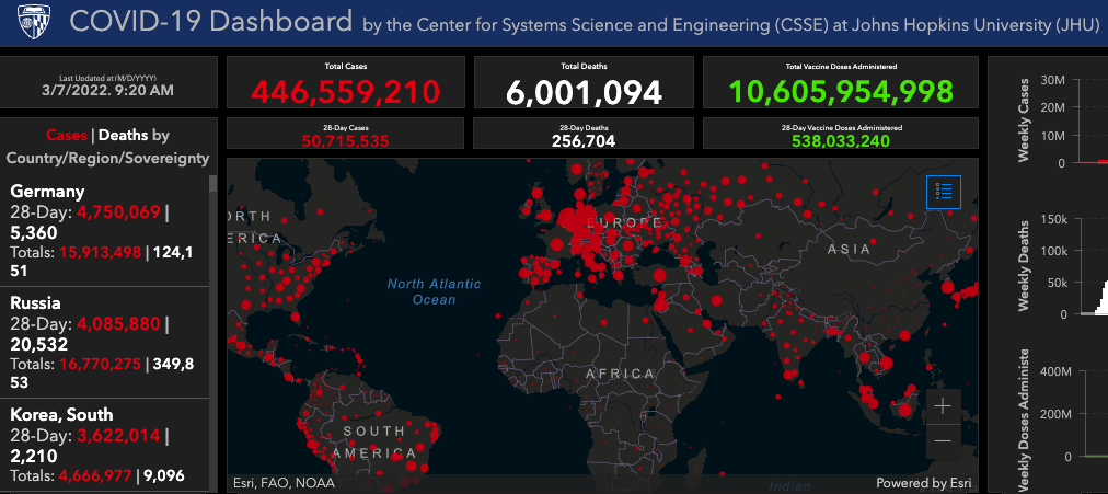 coronavirus world dash 6 million dead JHU 2022 Mar 7
