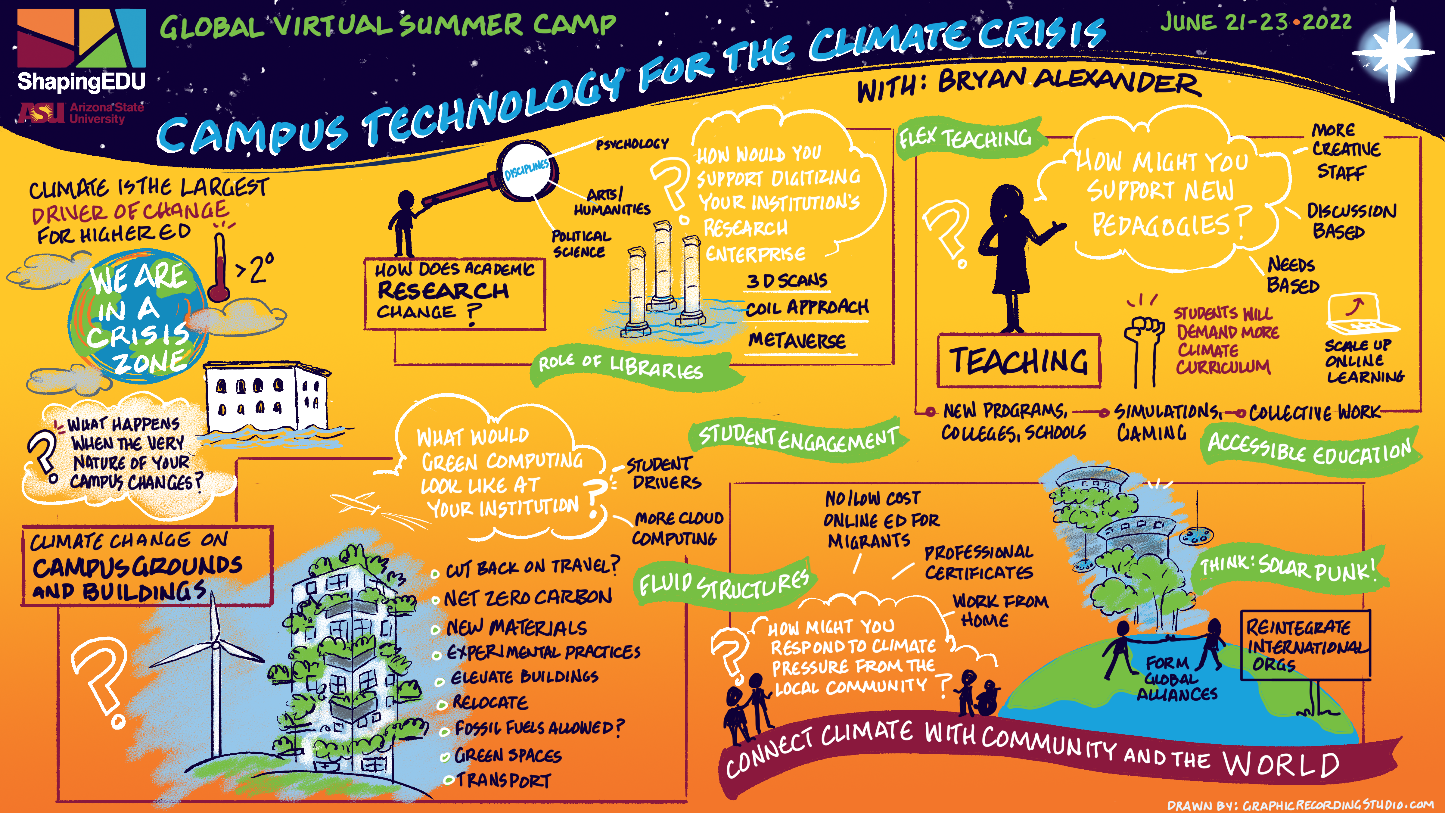 asu-camp-climate-crisis_Created by GraphicRecordingStudio.com for ASU ShapingEDU