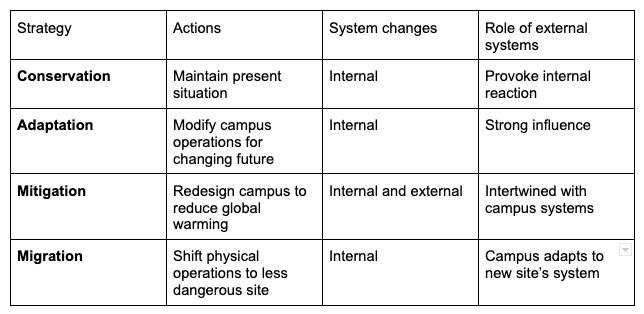 Scheme with systems