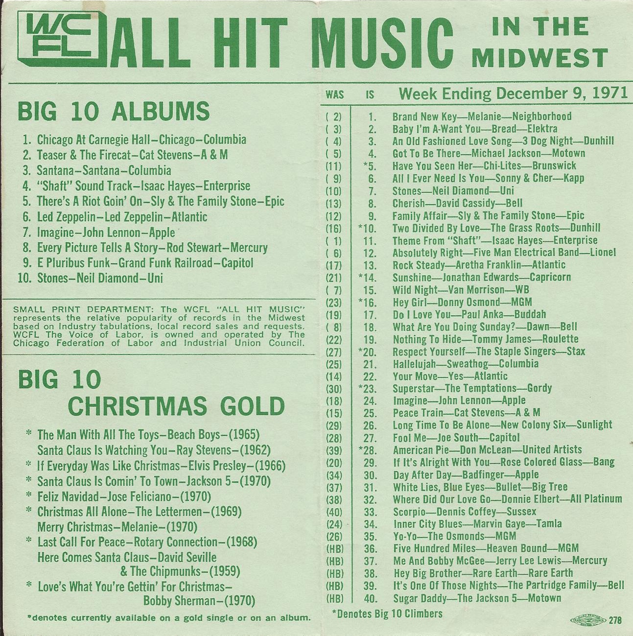 Top Music hits midwest i 1971_Kevin Dooley