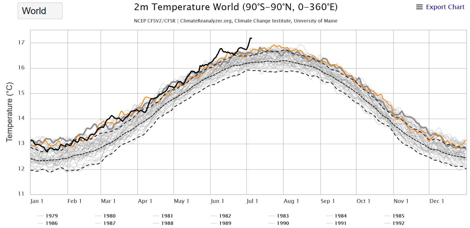 world temperature 2023 July 6_Main Reanalyzer