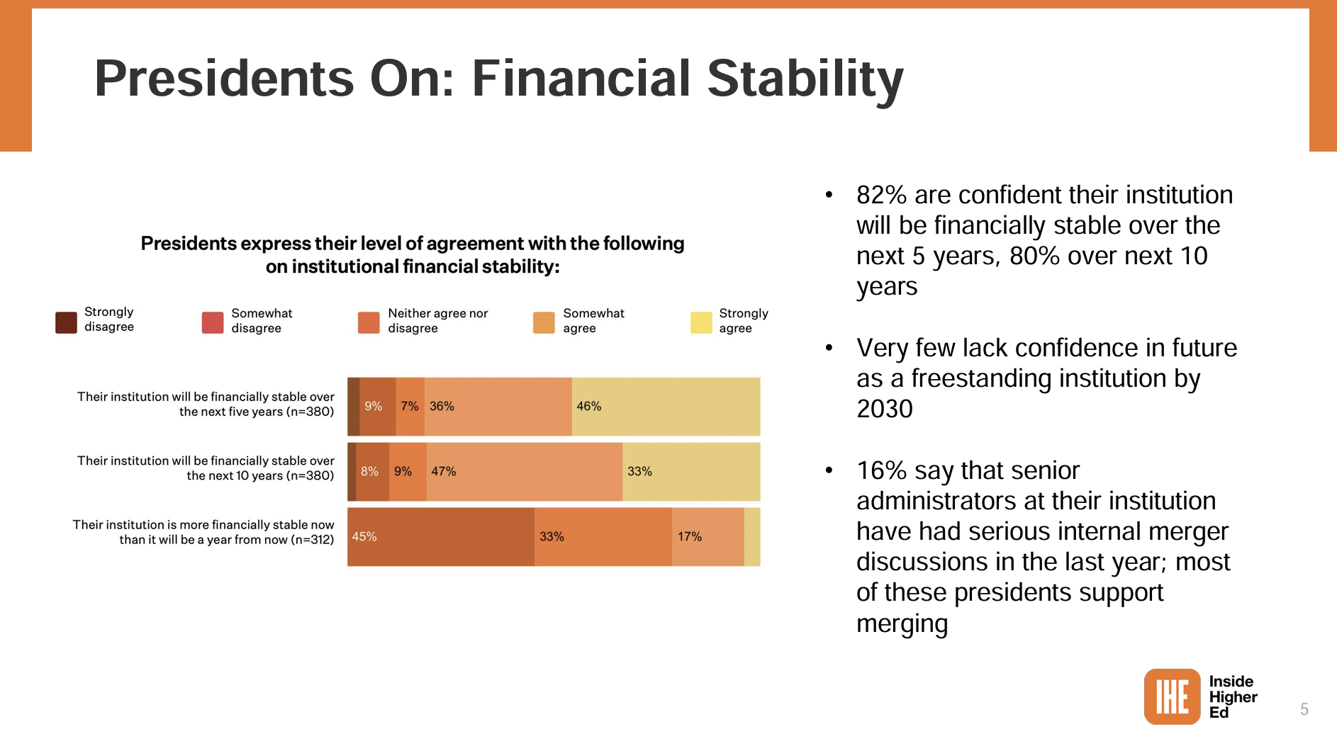 Presidential attitudes towards finances
