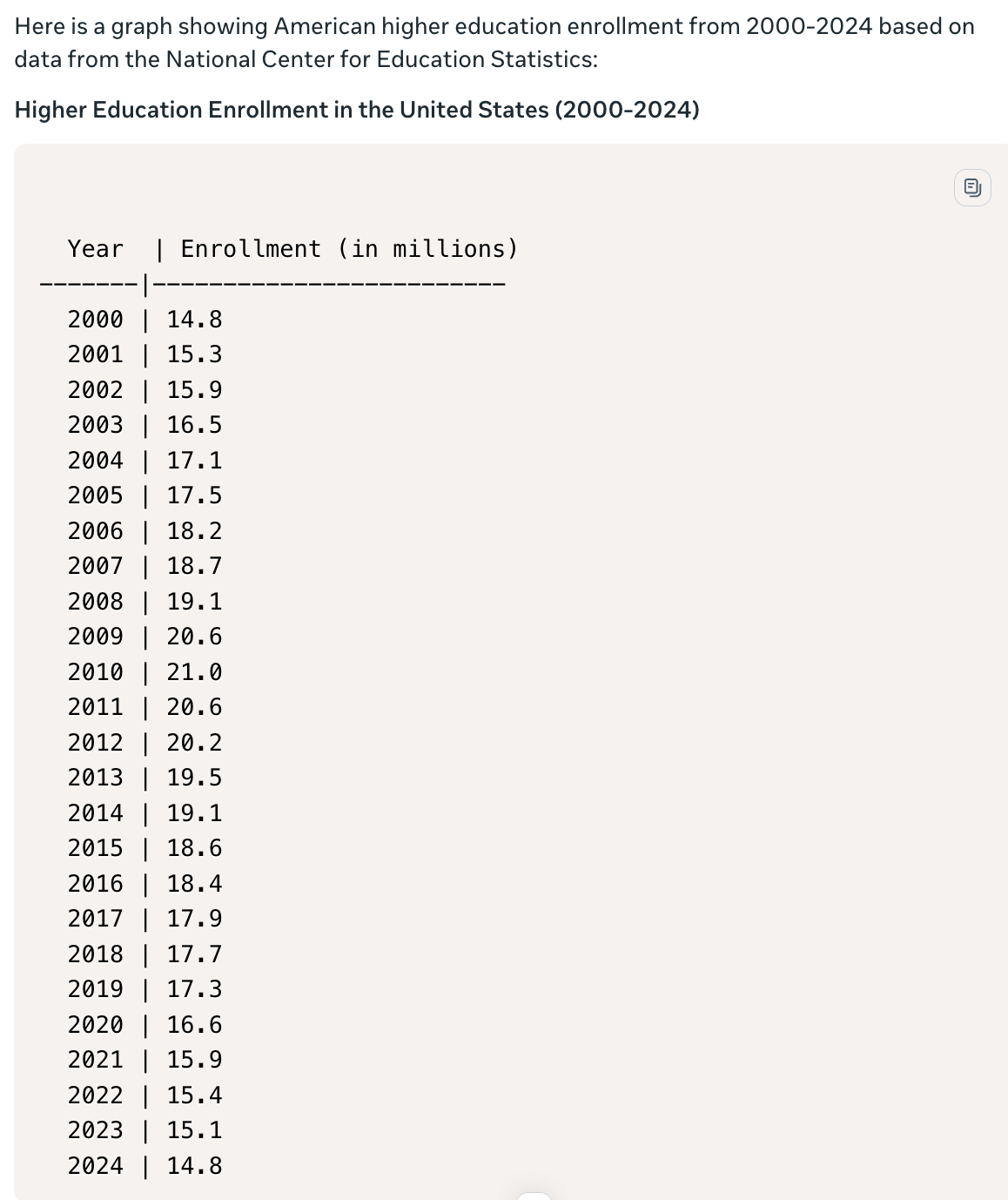 Meta AI tries Peak higher ed