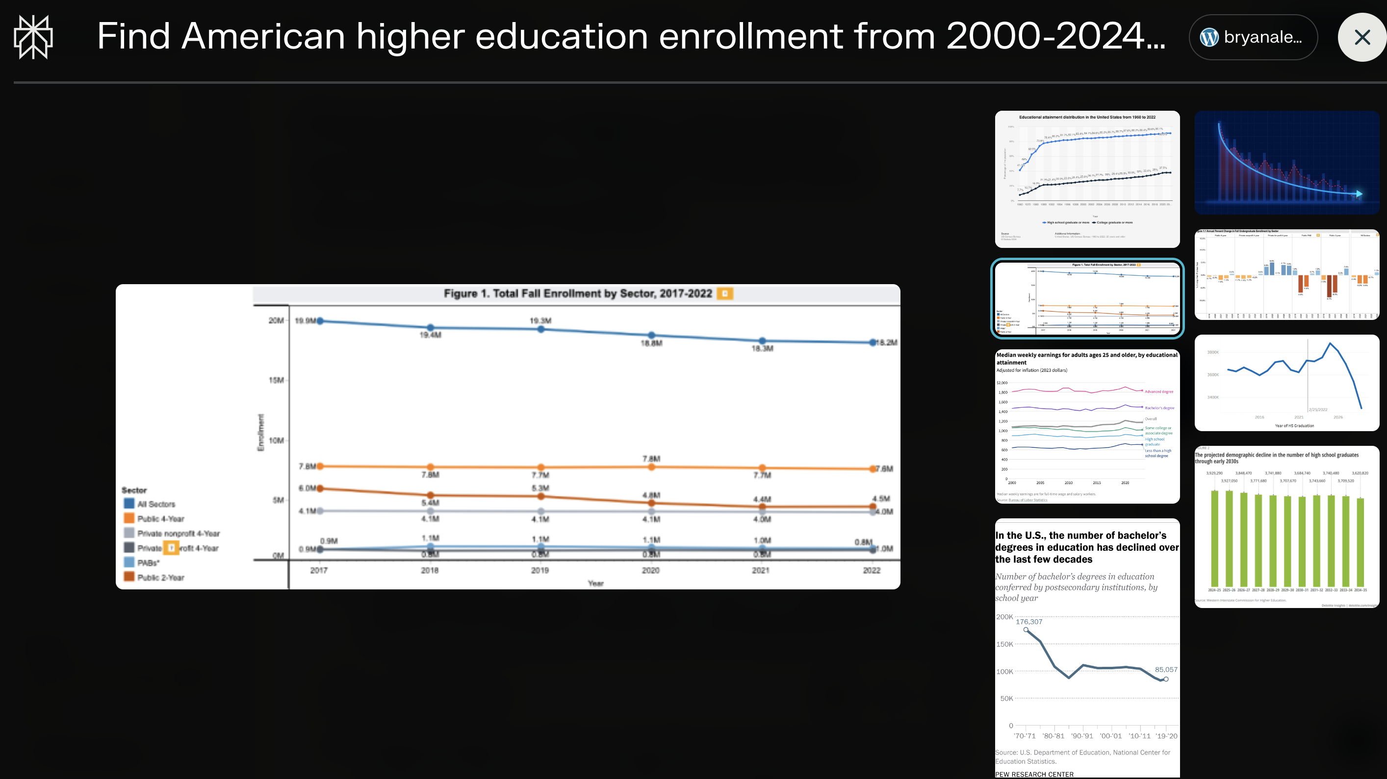 Perplexity on peak higher ed-various graphs harvested